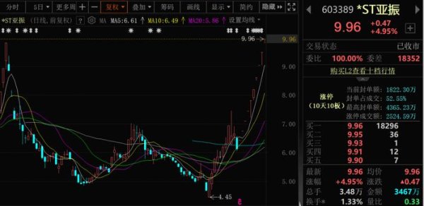正规合法的股票配资平台 10连板！潜在新东家“家里有矿”！